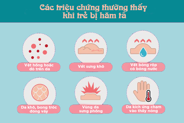 Triệu chứng hăm tã ở trẻ sơ sinh